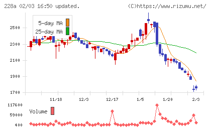 オプロチャート