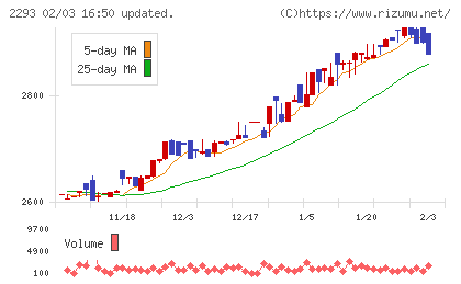 滝沢ハムチャート