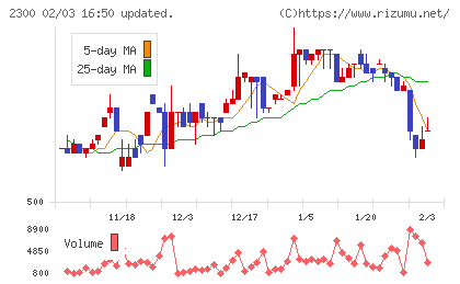 きょくとうチャート