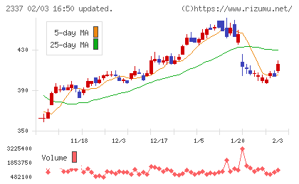 いちごチャート