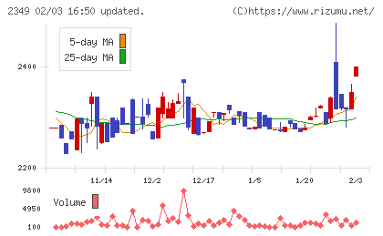 エヌアイデイチャート