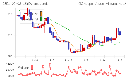 ＡＳＪチャート