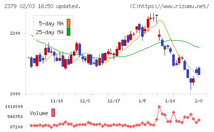 ディップチャート
