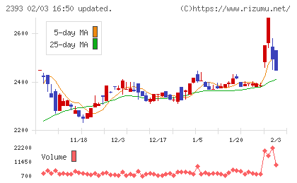 日本ケアサプライチャート