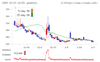 アウンコンサルティングチャート