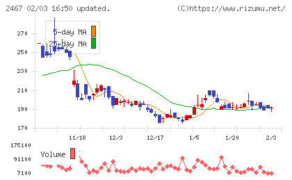 ＶＬＣセキュリティチャート