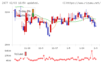 手間いらずチャート