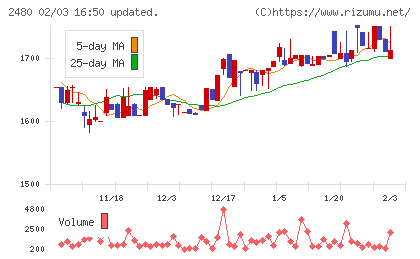 システム・ロケーションチャート