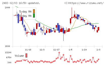 翻訳センターチャート