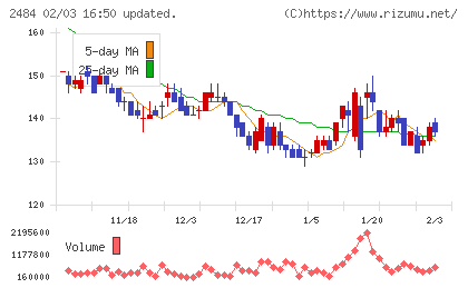 出前館チャート