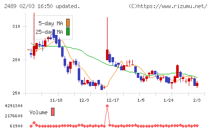 アドウェイズチャート