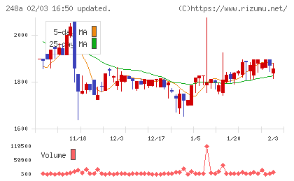 キッズスターチャート