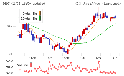 ユナイテッドチャート