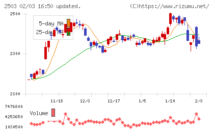 キリンホールディングスチャート