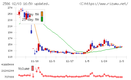 フルッタフルッタチャート