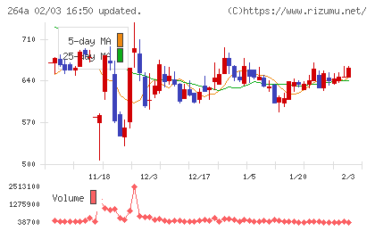 Ｓｃｈｏｏチャート
