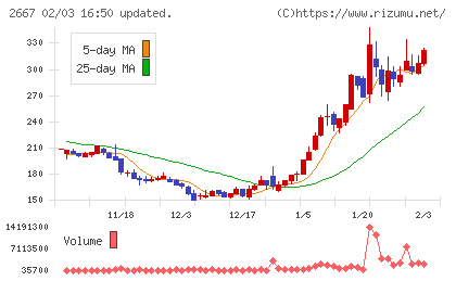 イメージ　ワンチャート
