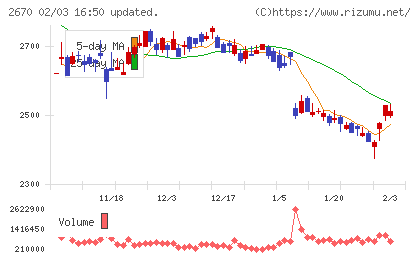 エービーシー・マートチャート