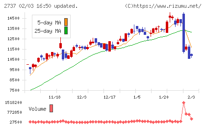 トーメンデバイスチャート