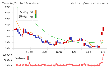 ククレブ・アドバイザーズチャート