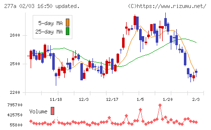 グロービングチャート