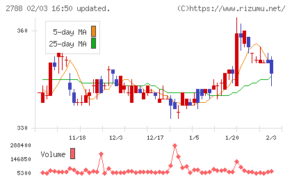 アップルインターナショナルチャート