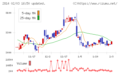 佐藤食品工業チャート