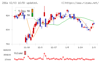 ユカリアチャート