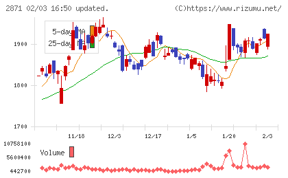 ニチレイチャート