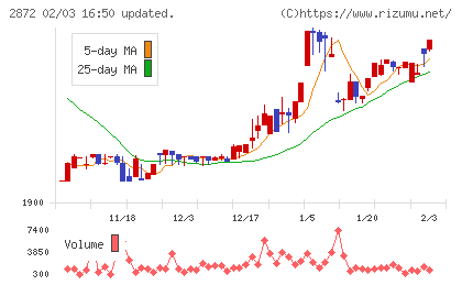 セイヒョーチャート