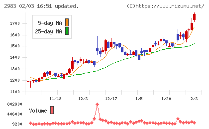 アールプランナーチャート