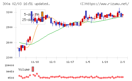 ＭＩＣチャート