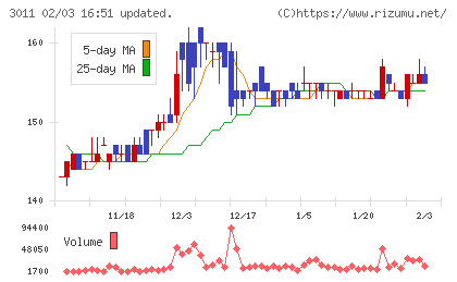 バナーズチャート