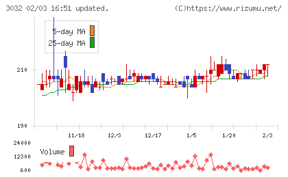 ゴルフ・ドゥチャート