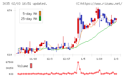 ケイティケイチャート