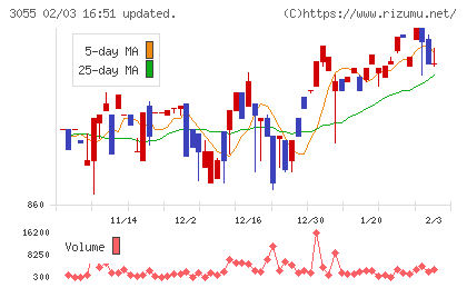ほくやく・竹山ホールディングスチャート
