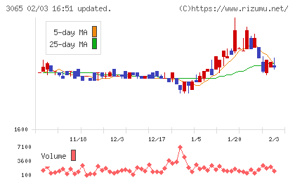 ライフフーズチャート