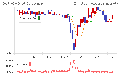 東京一番フーズチャート