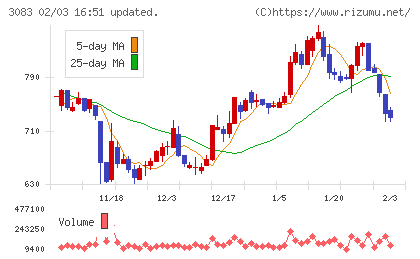 スターシーズチャート