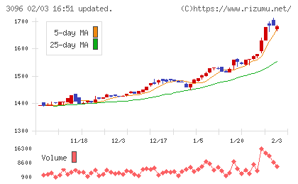 オーシャンシステムチャート