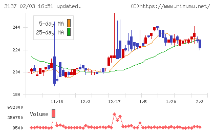 ファンデリーチャート