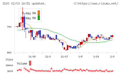 オーウイルチャート