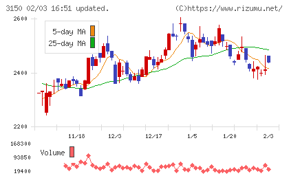 グリムスチャート