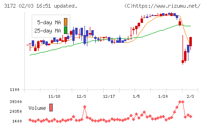 ティーライフチャート