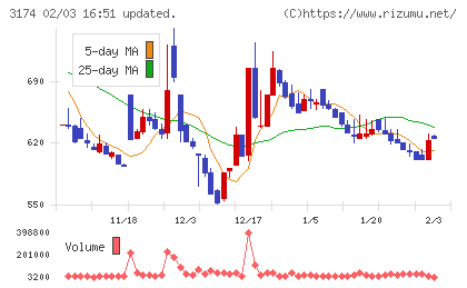 ハピネス・アンド・ディチャート