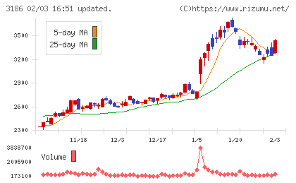 ネクステージチャート