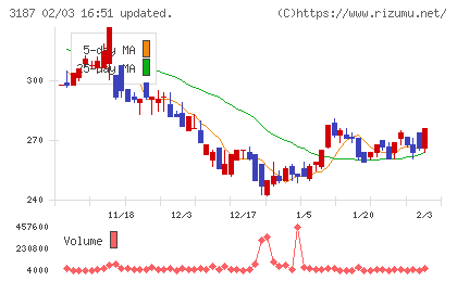ミラタップチャート