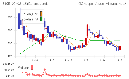 ジェネレーションパスチャート