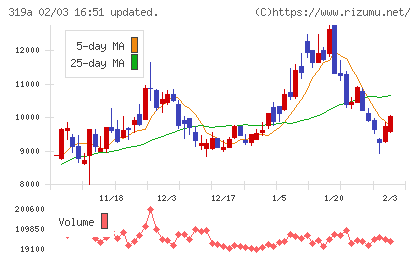 技術承継機構チャート