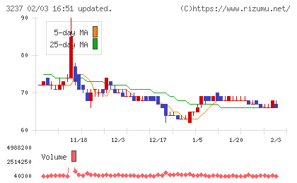 イントランスチャート